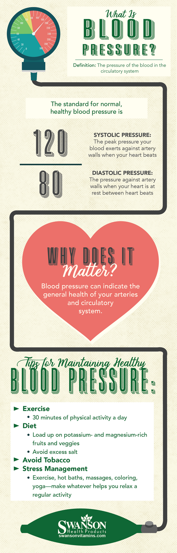 test-Do You Know Your Numbers? Find Out Why Blood Pressure Matters.