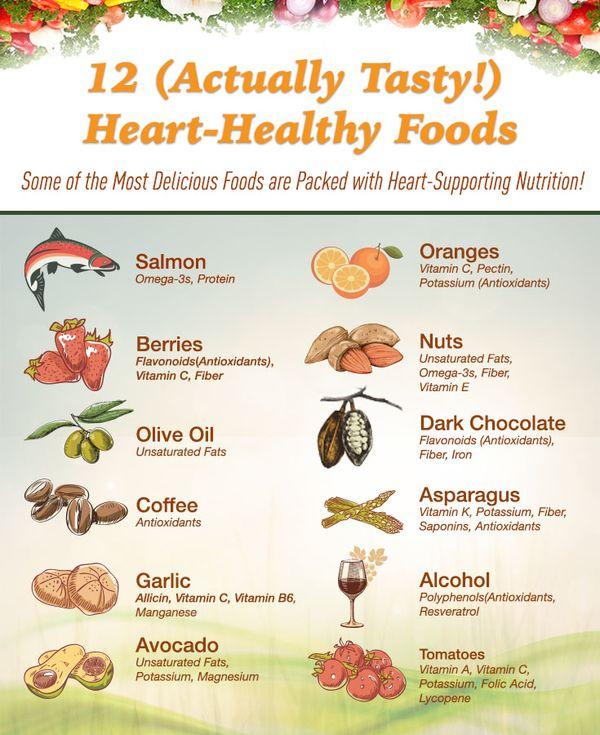 test-12 (Actually Tasty!) Heart-Healthy Foods