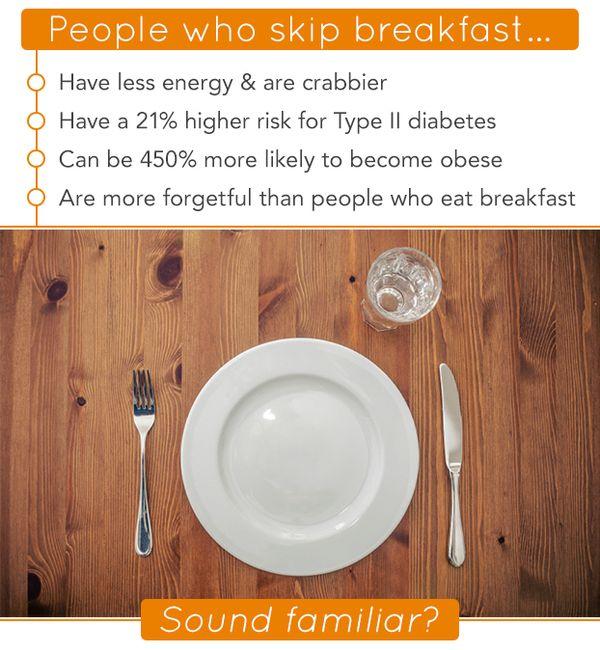 test-The Worst Breakfast for Your Health (Plus 3 Healthy Breakfast Recipes)