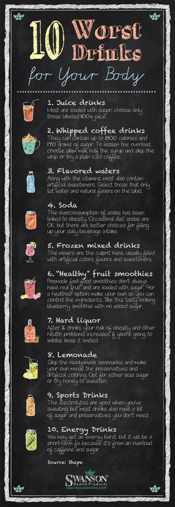 test-10 Worst Drinks for Your Body