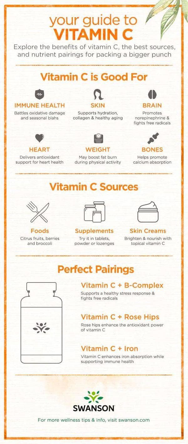 Vitamin C Dosage Chart