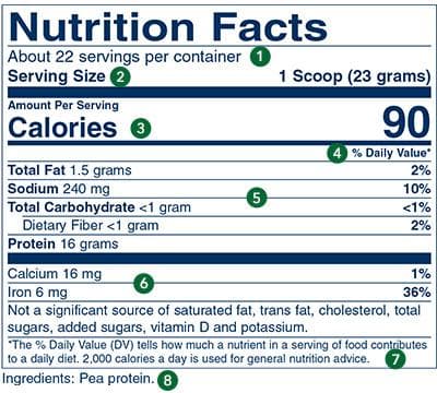 Nutrition Facts Label Guide  Product Information - Help Desk