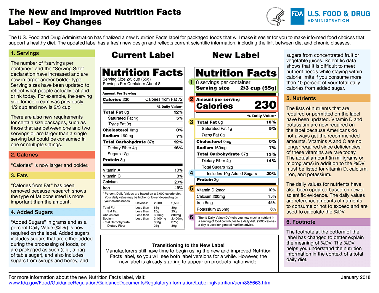 New Nutrition Label